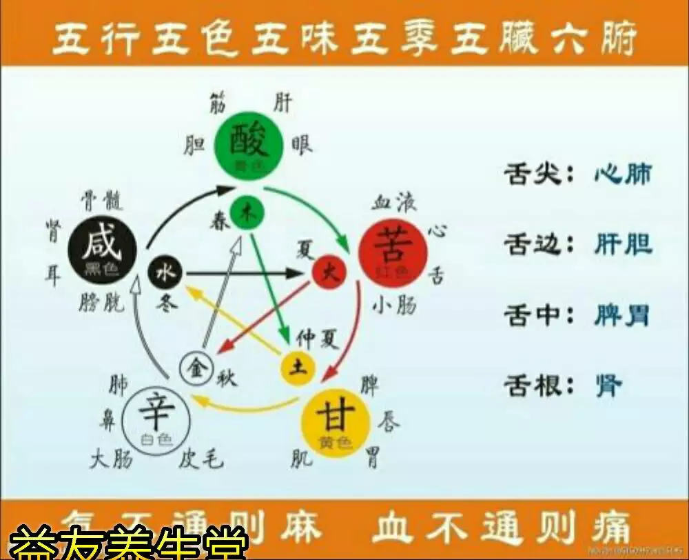 2、命里相克的两个人会怎么样:两人八字相克真的不能在一起吗？可以吗？