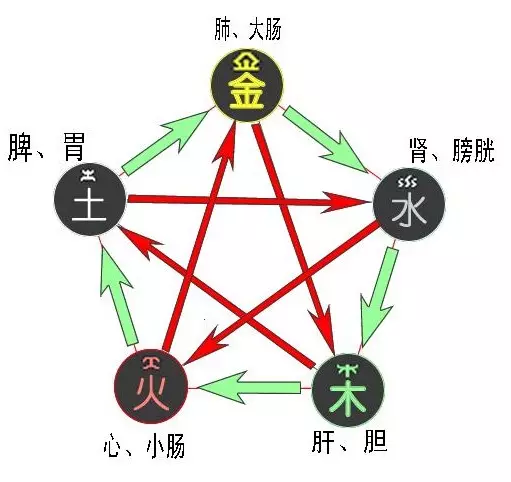 3、命里相克的两个人会怎么样:八字命算起来两个人相克怎么办