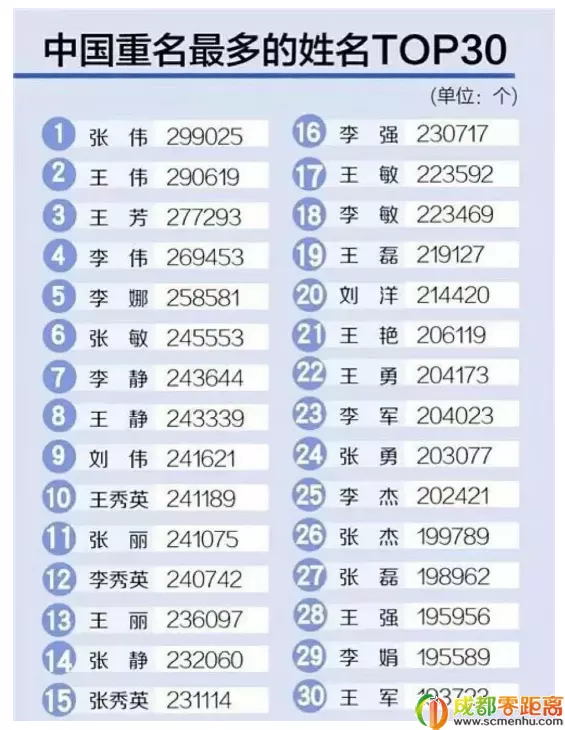 4、全国姓名重名查询网:全国重名查询系统。看你的名字有多少个和你一样的名字。