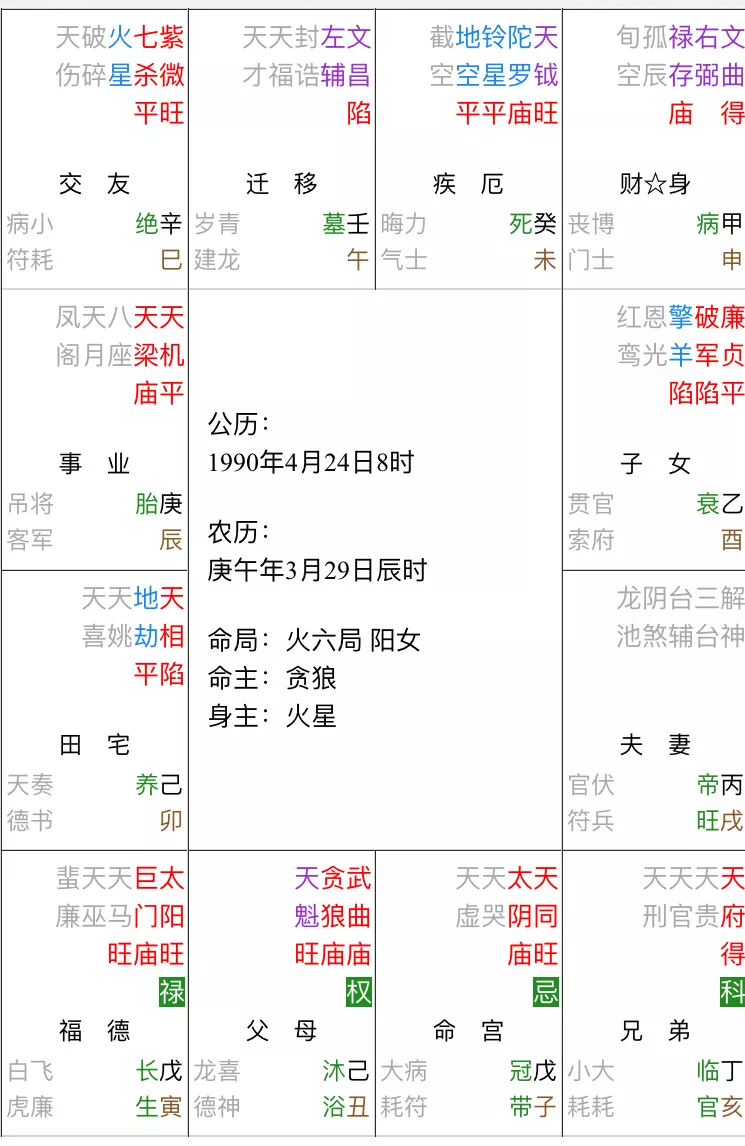 7、八字求测命中的另一半何时出现和她的特点：男，乙丑、丁亥、丙寅、戊戌。