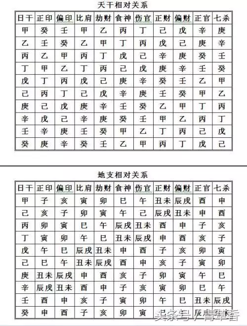 4、八字测配偶相貌准:八字测配偶相貌准不准