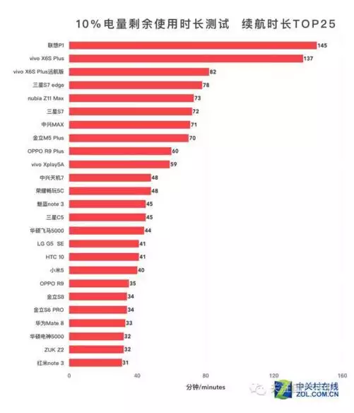 3、有没有一种软件输入自己的名字就可以测试你未来有百分之几可以当明星？