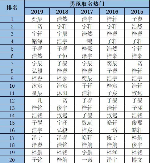 2、姓名打分测试分:姓名测试打分的名字