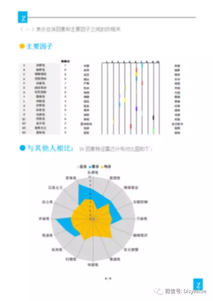 6、测你和他的关系走向:测试我和他的关系