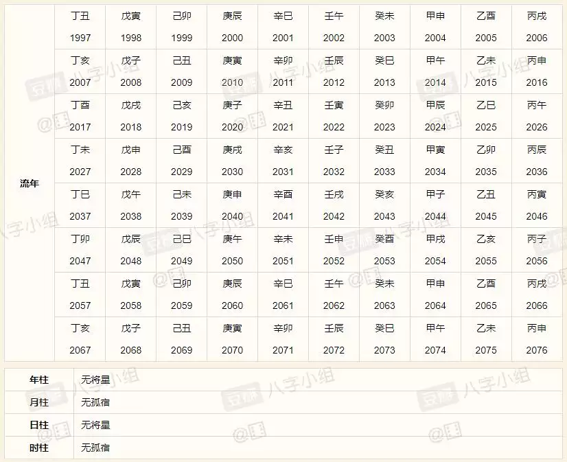 1、年姓名八字评分测算:免费姓名生辰八字测算