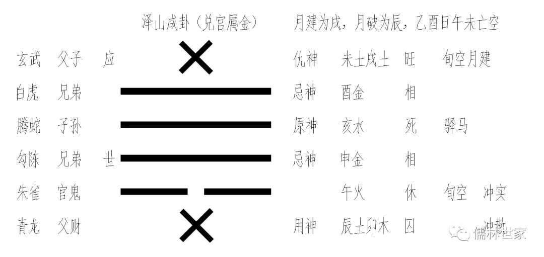 5、单身测姻缘以什么为用:测姻缘是用好还是用八字好！