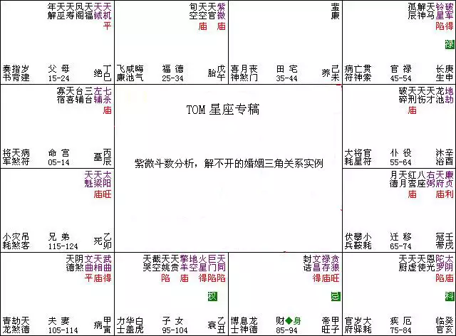 7、斗数看有几段婚姻:斗数，看姻缘