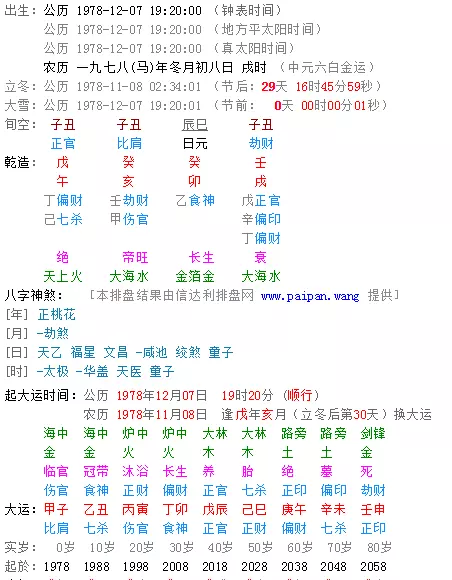 5、生辰八字不知道时辰怎么算:我不知道自己的出生时间能算生辰八字吗？