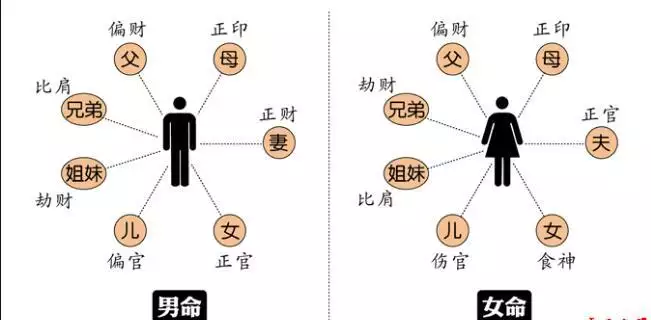 2、八字怎么看夫妻感情:八字命理如何看婚姻运如何？