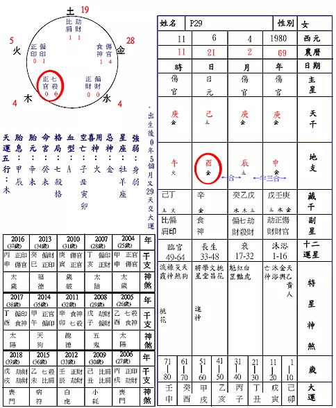 5、男女八字配对合不合:请教一个关于男女婚配八字属相等等合不合的问题