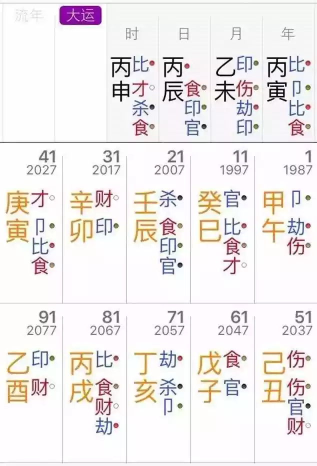 5、如何判断两人八字是否合适:测试两人八字是否合适