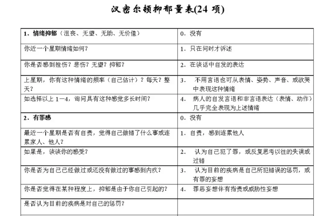 3、测抑郁程度免费:有没有好点的抑郁症测试的网站？