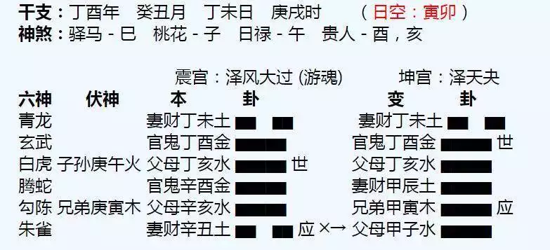 6、晋卦占姻缘何时到来:测婚姻占到晋卦，应该怎么解释？