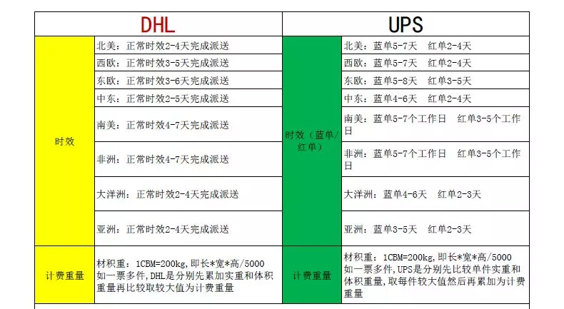 2、姓名配对:姓名配对