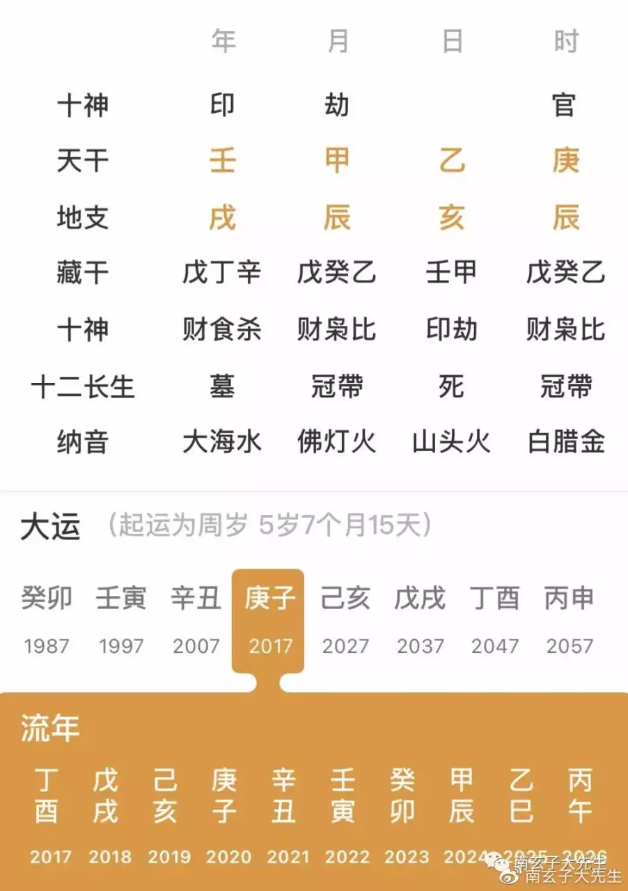 5、免费查两个人生辰八字合不合:算两个人 生辰八字合不合