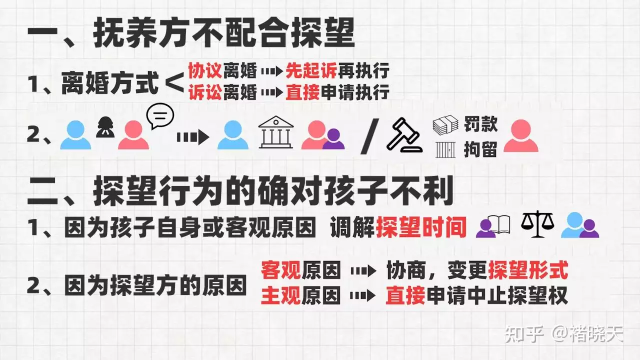 5、离婚后不让探视孩子起诉流程:离婚后对方不让见孩子，能向提起探视权诉讼吗？