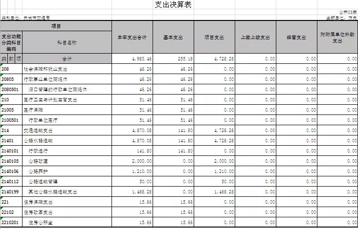 1、免费测交运时间表:怎样查一个人的交运时间