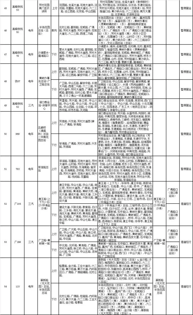 2、免费测交运时间表:免费排八字算交运时间