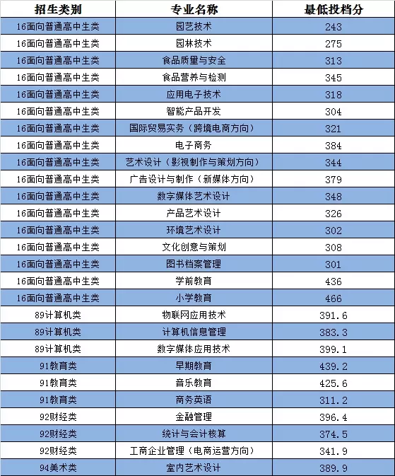 4、免费测交运时间表:怎么知道自己的交运时间