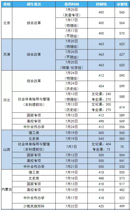 5、免费测交运时间表:如何算交运时间