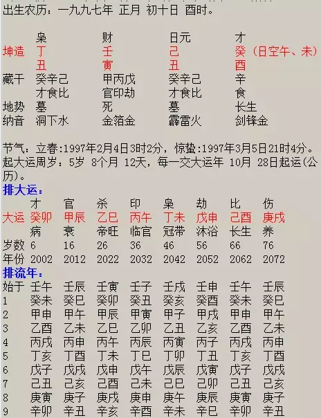 1、八字测正缘相貌:既然八字能看正缘那么合婚就看遇见时间和相貌不就得了