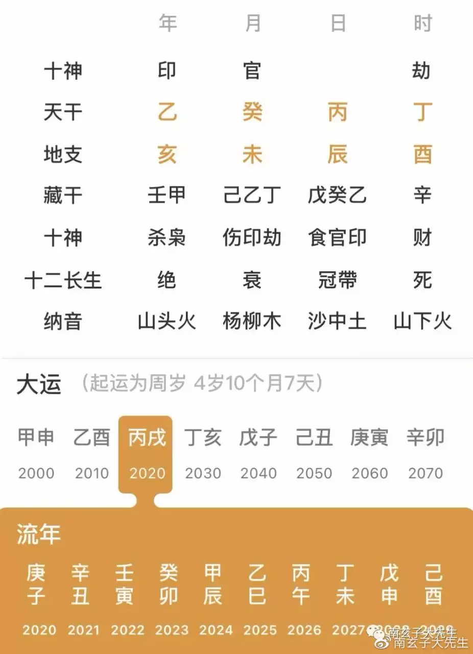 1、两个人的八字测婚期:怎么通过两个人的生辰八字测算结婚吉日