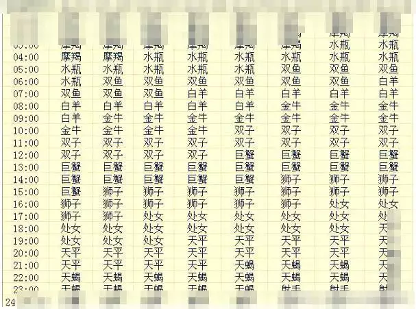 1、八字看配偶属相:如何判断配偶属相，远近，方向