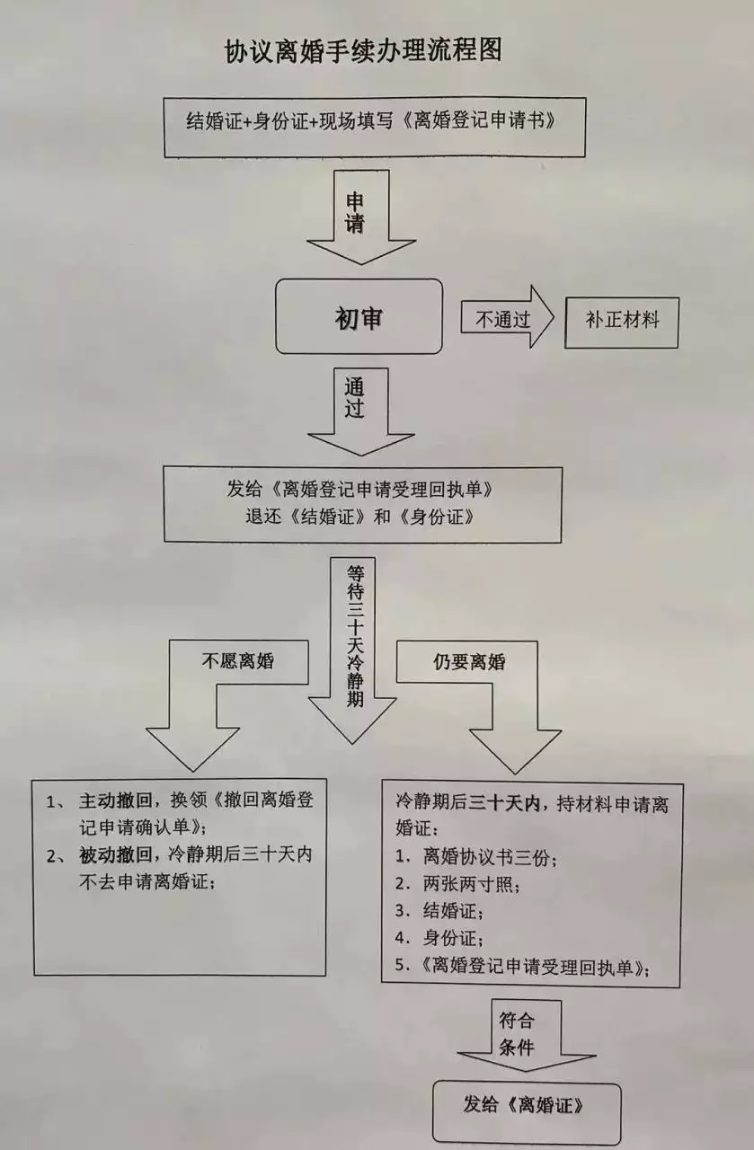 1、我想离婚怎么才能离婚:我想离婚，但又不知道该怎样才能离？