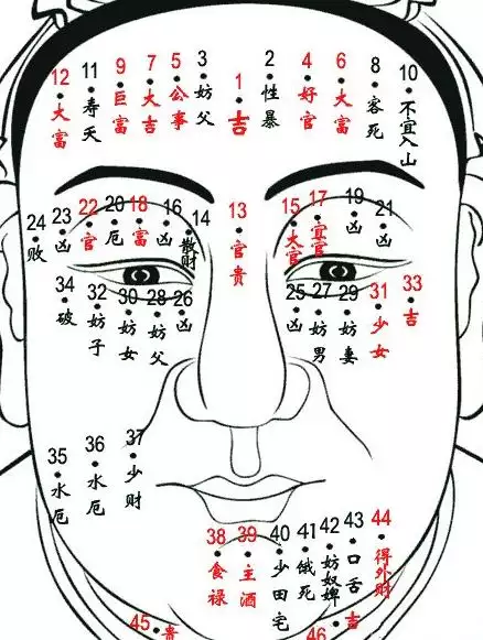 4、八字看有几段婚姻:八字看一生有几次婚姻