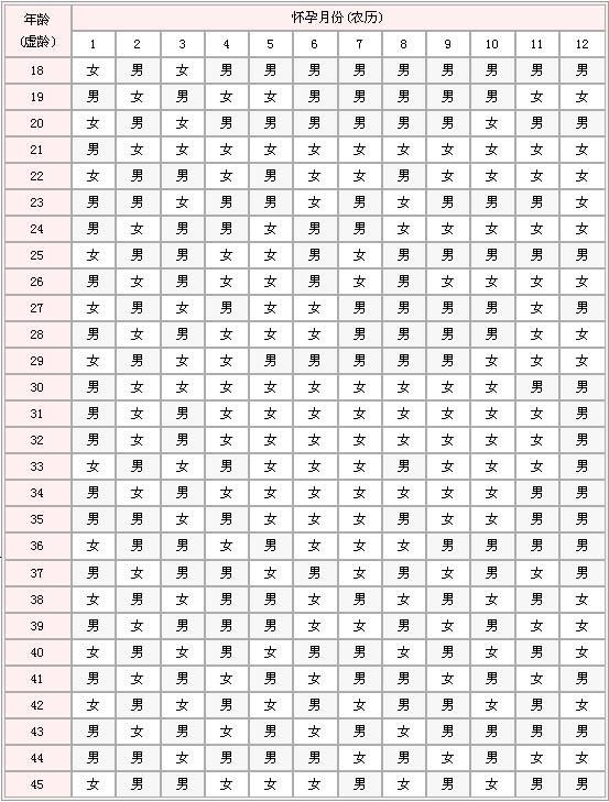 3、十二生肖岁数年龄表:十二生肖年份表