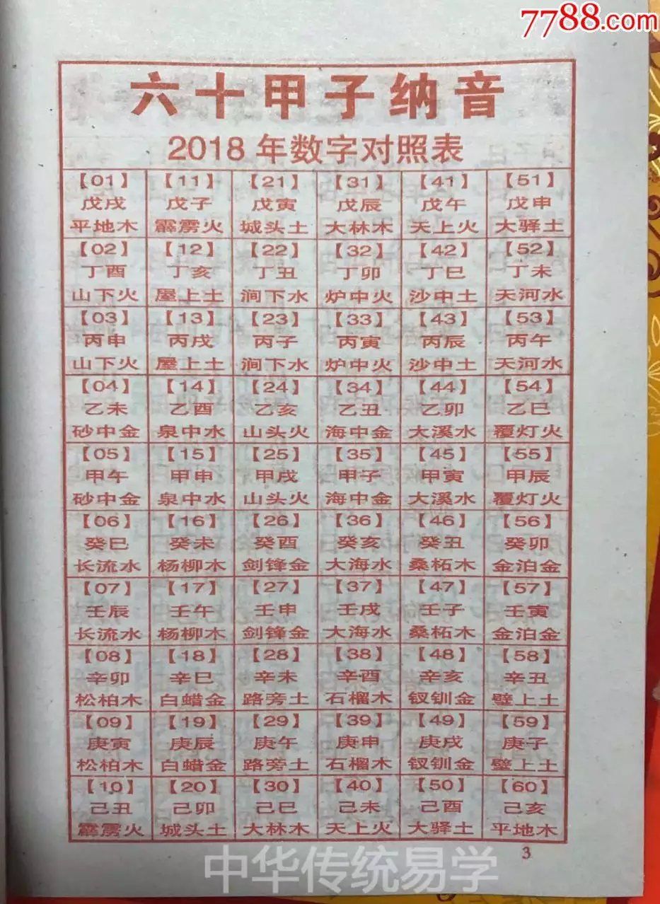 7、婚姻免费配对:十二生肖姻缘配对