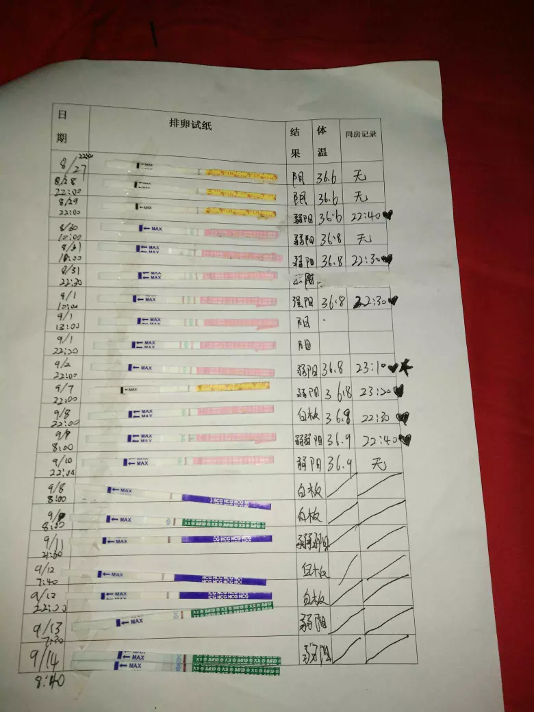 2、备孕时间表计算:备孕的时间很重要，一年中几月怀孕？