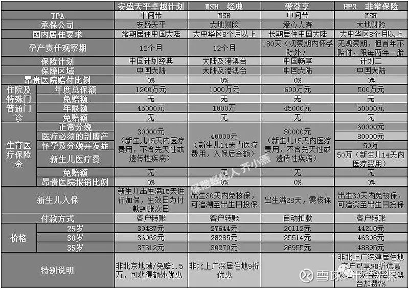 3、备孕时间表计算:和的计算方法是什么?备孕期需要注意些什么呢?