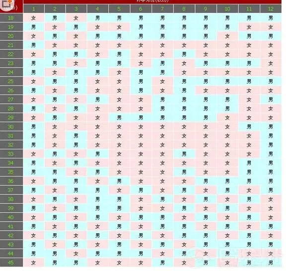 3、生儿育女清宫表计算:清宫图年生男生女表怎么算