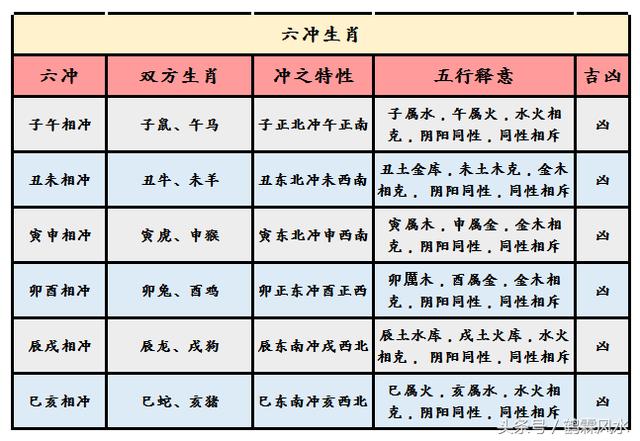 2、看属相配婚姻准吗:十二生肖配对婚姻准吗？