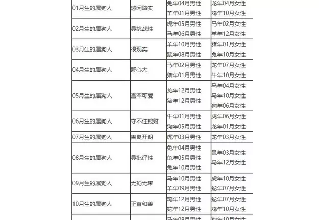 1、生肖虎婚姻配对表:属虎的和属虎的可以配对吗