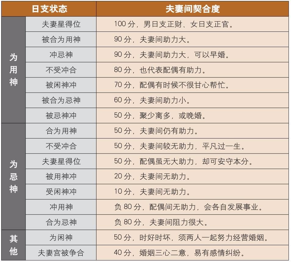 3、八字婚配准不准:八字合婚真的准吗