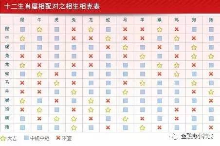 1、属相相害能结婚吗:生肖相害的人真的不能结婚吗