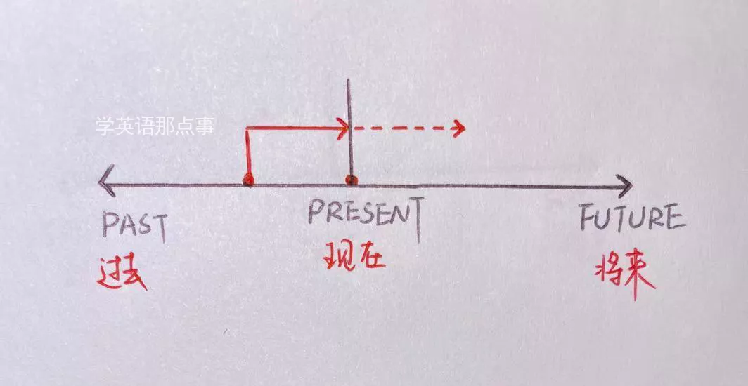 2、算命的说“你未来的另一半到时就会来找你”意思是到时他会来追你还是不管是相亲还是干哈都一起了呢？