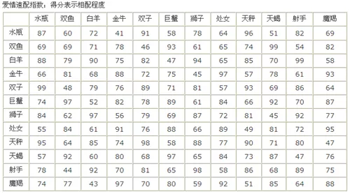 1、星座生肖配对查询:生肖与星座的配对