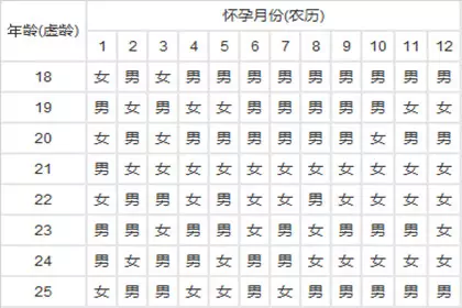 4、年清宫表正版准吗:清宫表准吗？