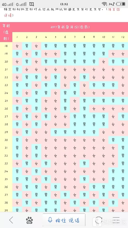 1、年清宫表正版准吗:清宫表生男生女图准不准 细述年清宫表