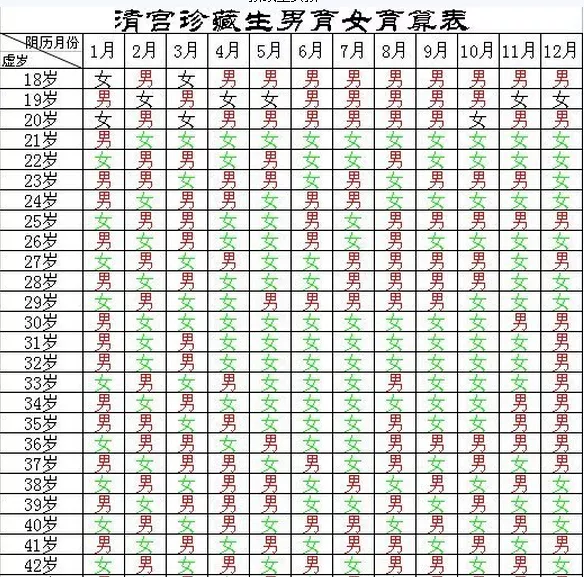 8、年清宫表正版准吗:年清宫表准吗？