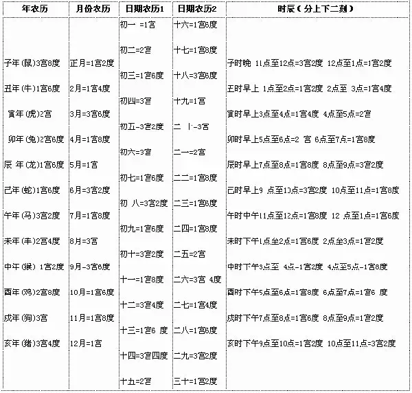 2、男女八字匹配度测试:请测算我和女友的八字匹配程度