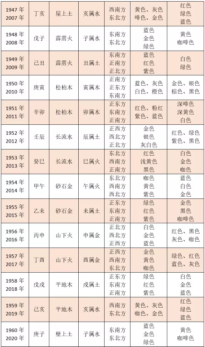 2、属相命格婚配对照表:十二生肖婚配:属相合婚配对表