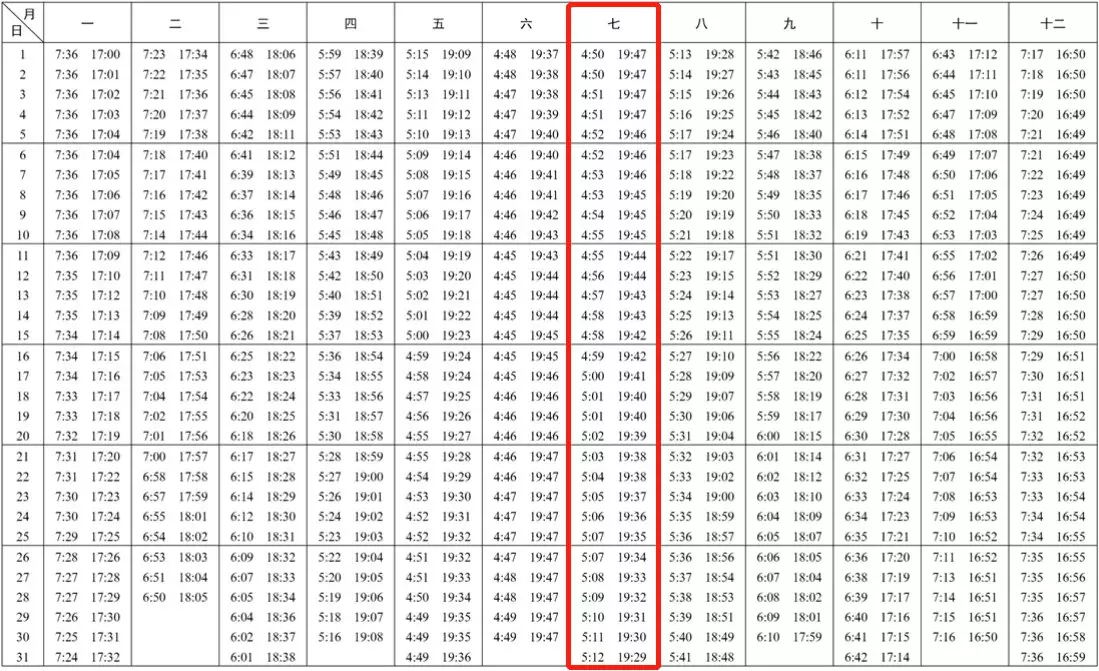 3、怀孕看男女最准的月份表:怎么查男孩女孩最准