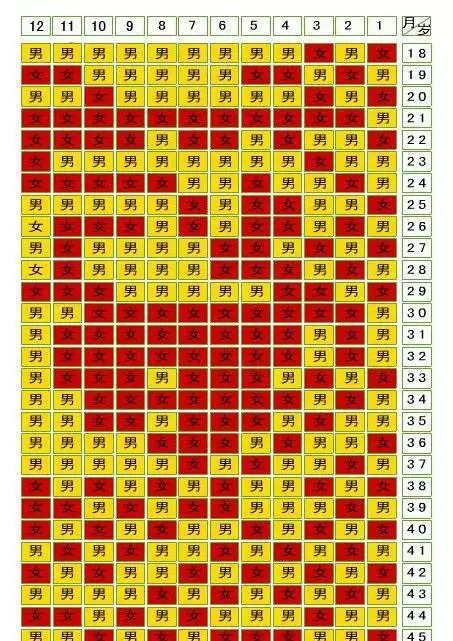 1、清宫孕育表年:清宫表生男生女图准不准 细述年清宫表