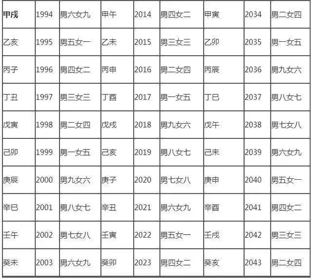 1、夫妻配对命运表:免费夫妻命格配对