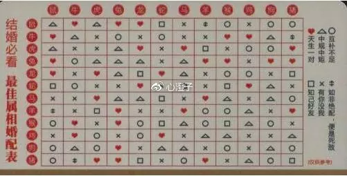 5、合婚一定要看时辰吗:不知道时辰，可以算八字合婚吗，