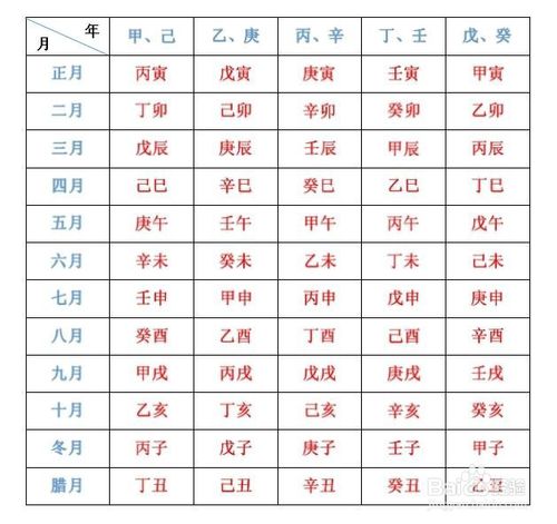 2、生辰八字金木水火土查询:生辰八字五行属性查询